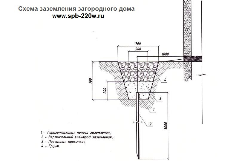 проект электрики для дома 220 м. кв.
